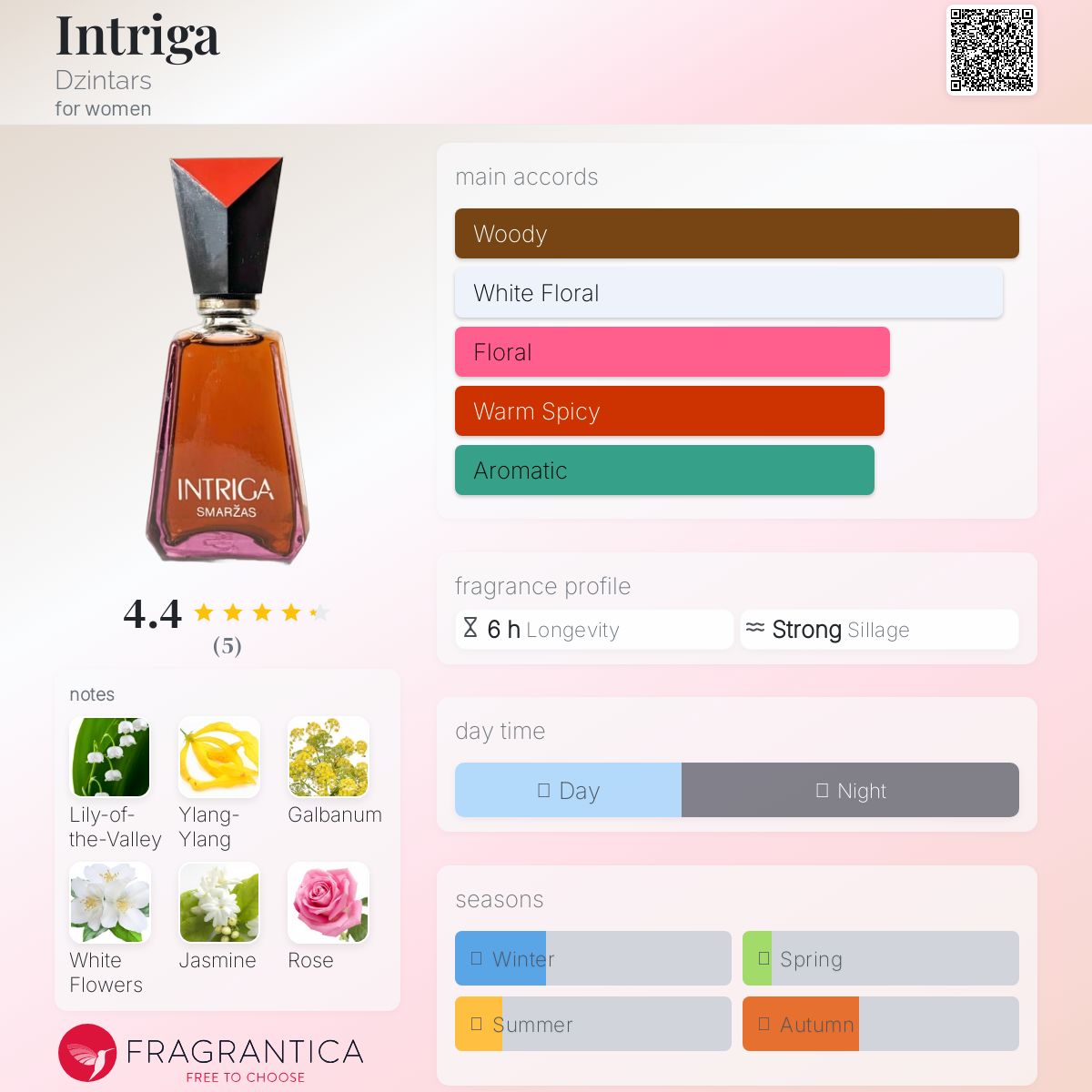 عطر ادکلن اینتریگا دزینتارس - Intriga Dzintars - بررسی، قیمت و خرید