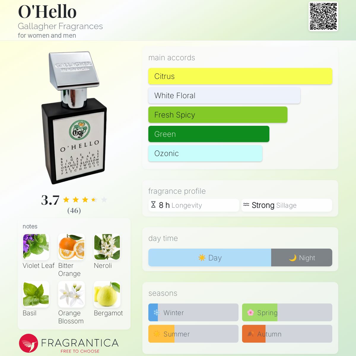 عطر ادکلن اوهلو گالاگر فرگرنسز - O'Hello Gallagher Fragrances - بررسی، قیمت و خرید