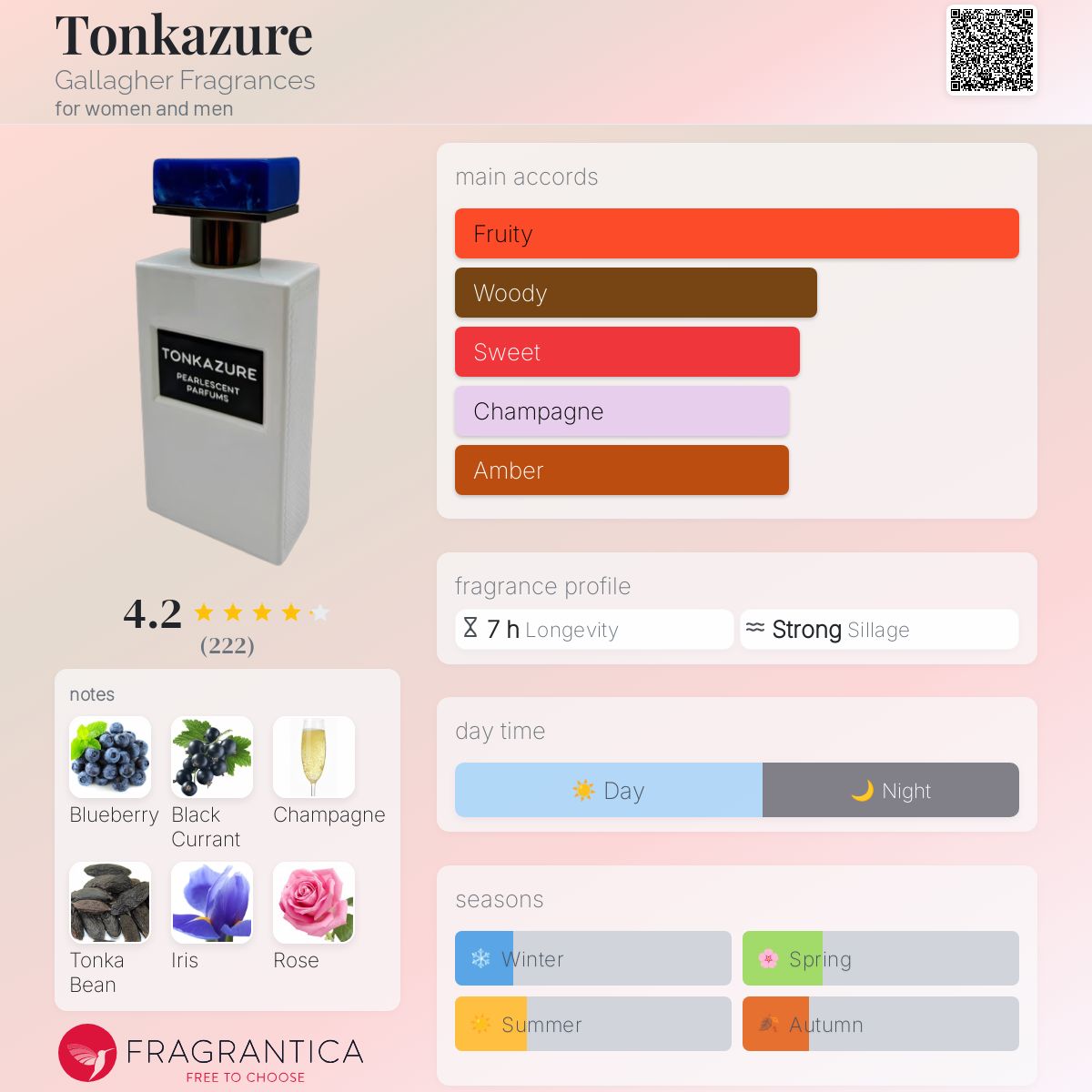 عطر ادکلن تانکازور گالاگر فراگرنسز - Tonkazure Gallagher Fragrances - بررسی، قیمت و خرید