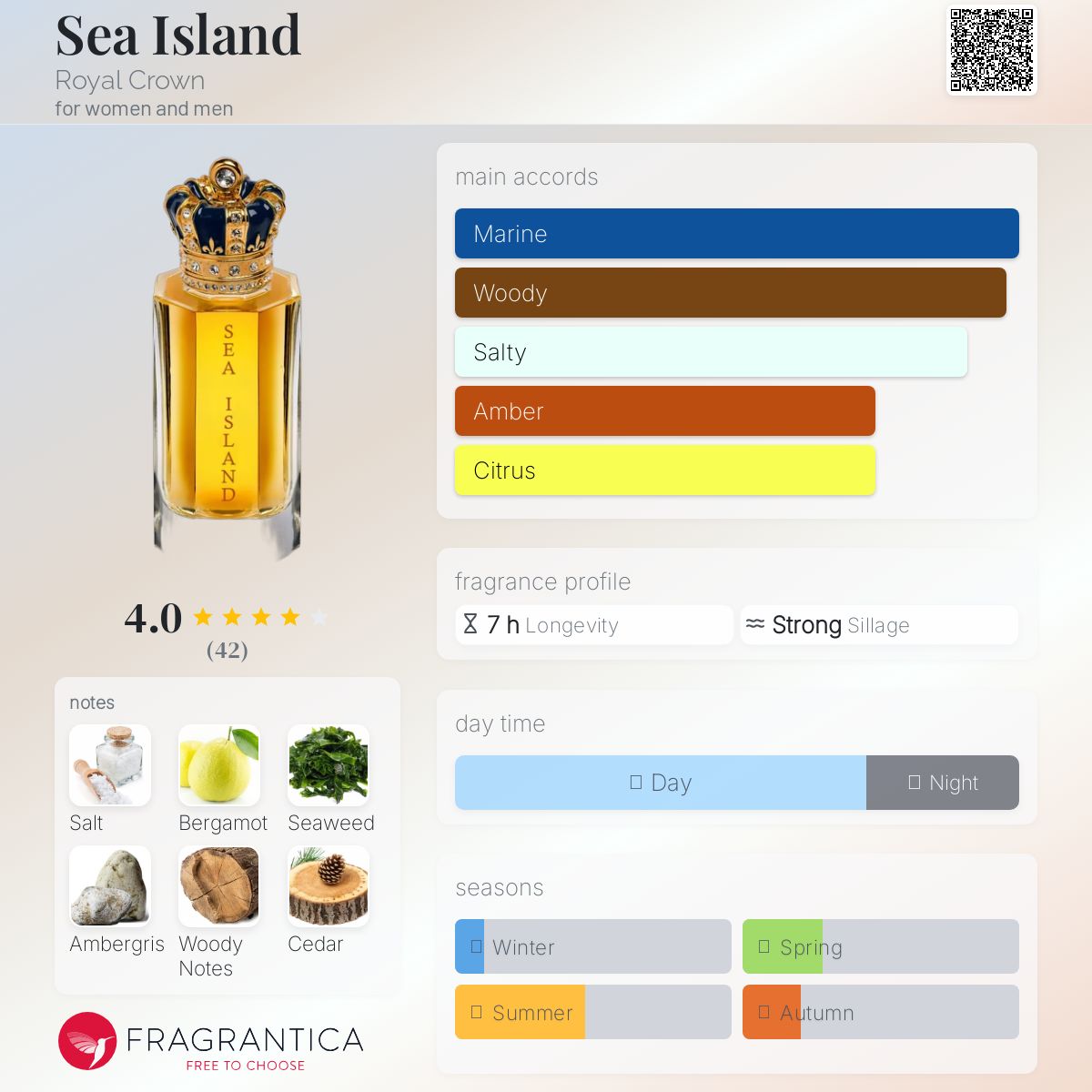 عطر ادکلن سی آیلند رویال کراون - Sea Island Royal Crown - بررسی، قیمت و خرید