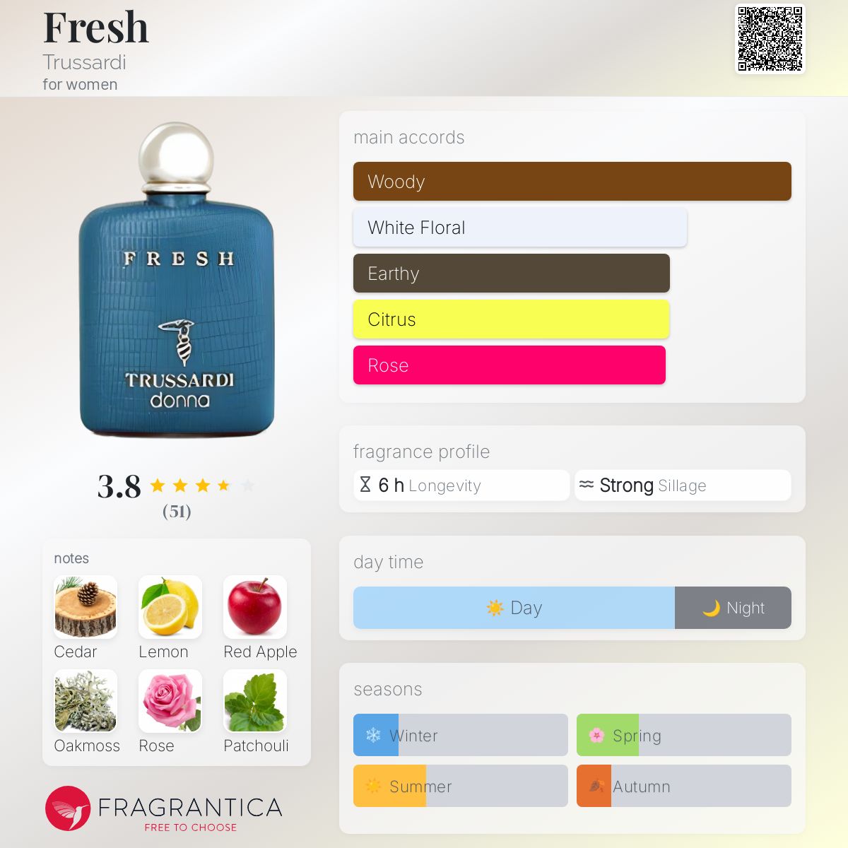 عطر ادکلن فرش تروساردی - Fresh Trussardi - بررسی، قیمت و خرید