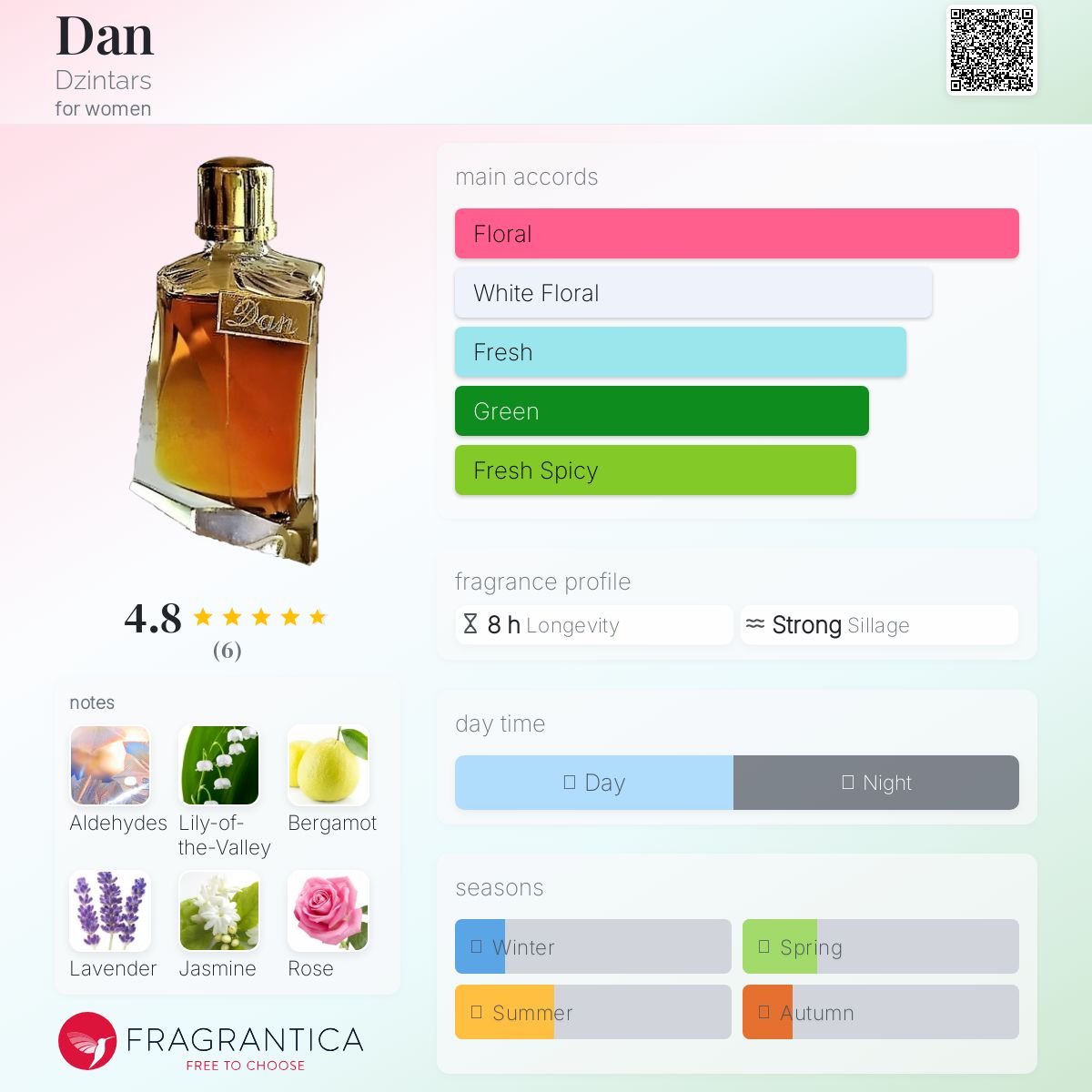 عطر ادکلن دن دزینتارس - Dan Dzintars - بررسی، قیمت و خرید