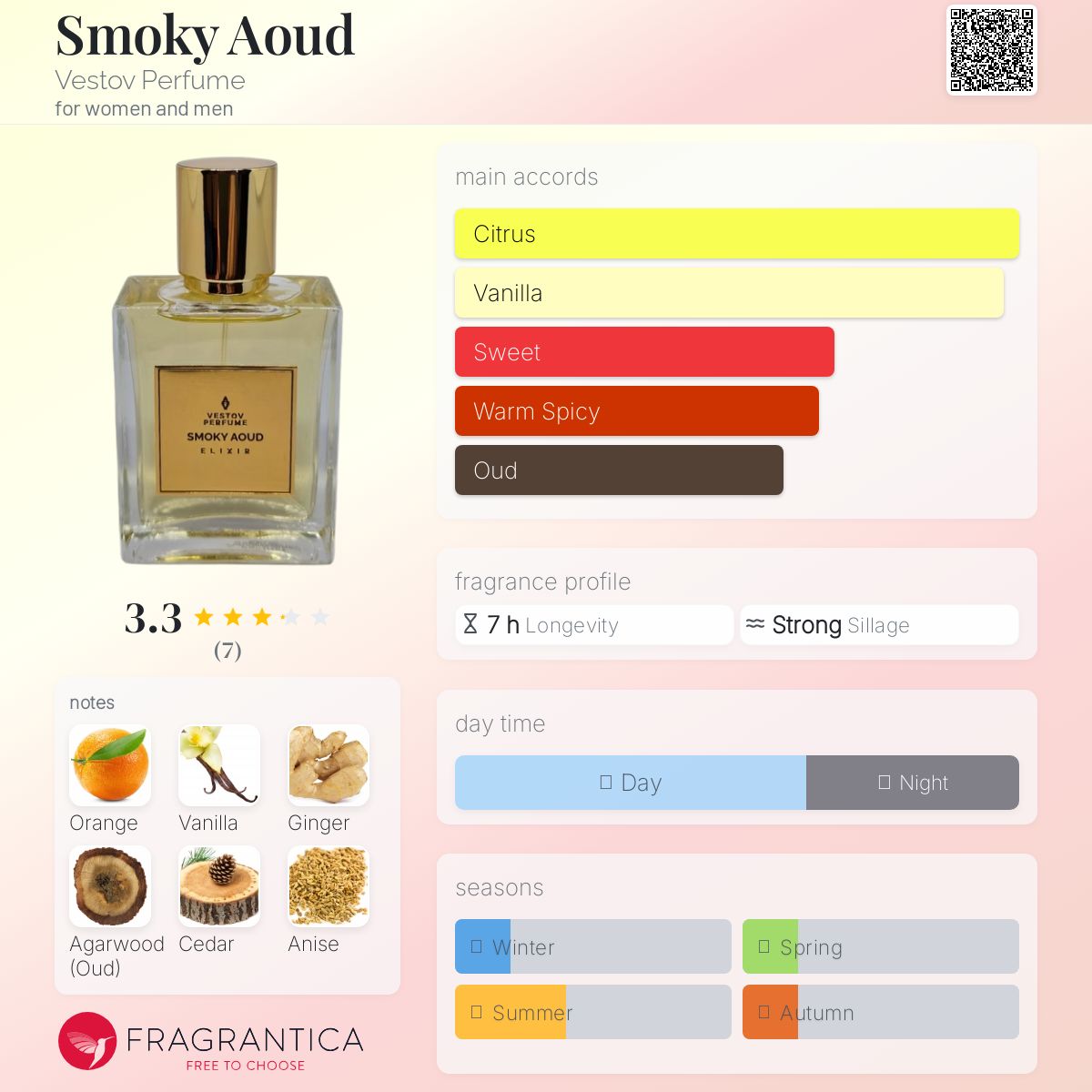 عطر ادکلن اسموکی عود وستوف پرفیوم - Smoky Aoud Vestov Perfume - بررسی، قیمت و خرید