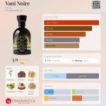 عطر ادکلن وانی نوآر اپیکو - Vani Noire Epicò - بررسی، قیمت و خرید