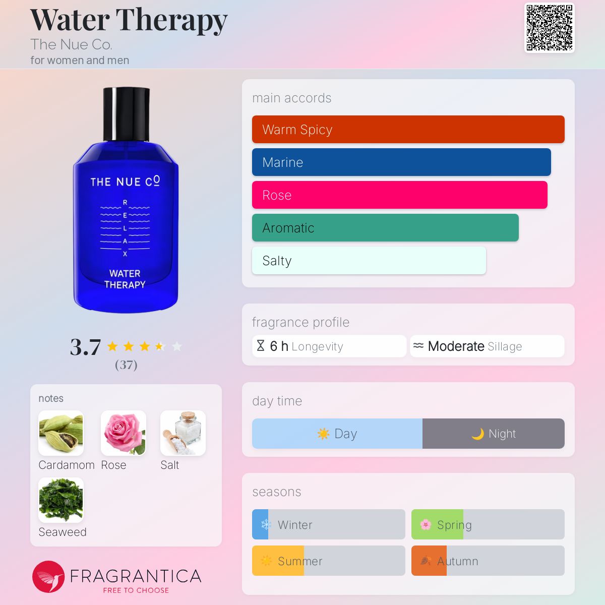 عطر ادکلن واتر تراپی د نو کو - Water Therapy The Nue Co. - بررسی، قیمت و خرید
