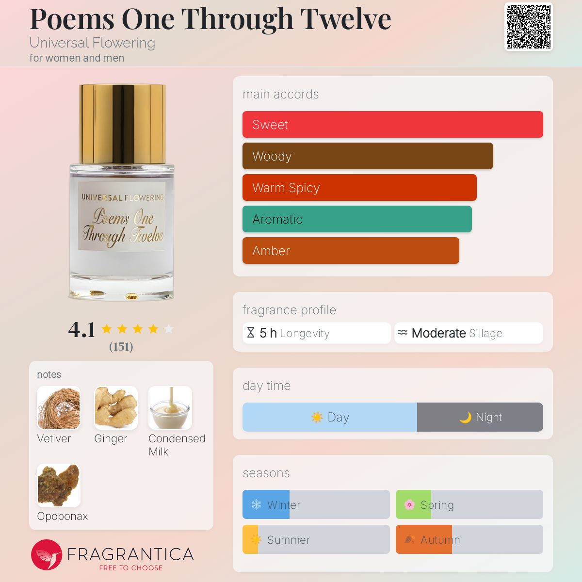 عطر ادکلن پومز وان ثرو توئلو یونیورسال فلاورینگ - Poems One Through Twelve Universal Flowering - بررسی، قیمت و خرید