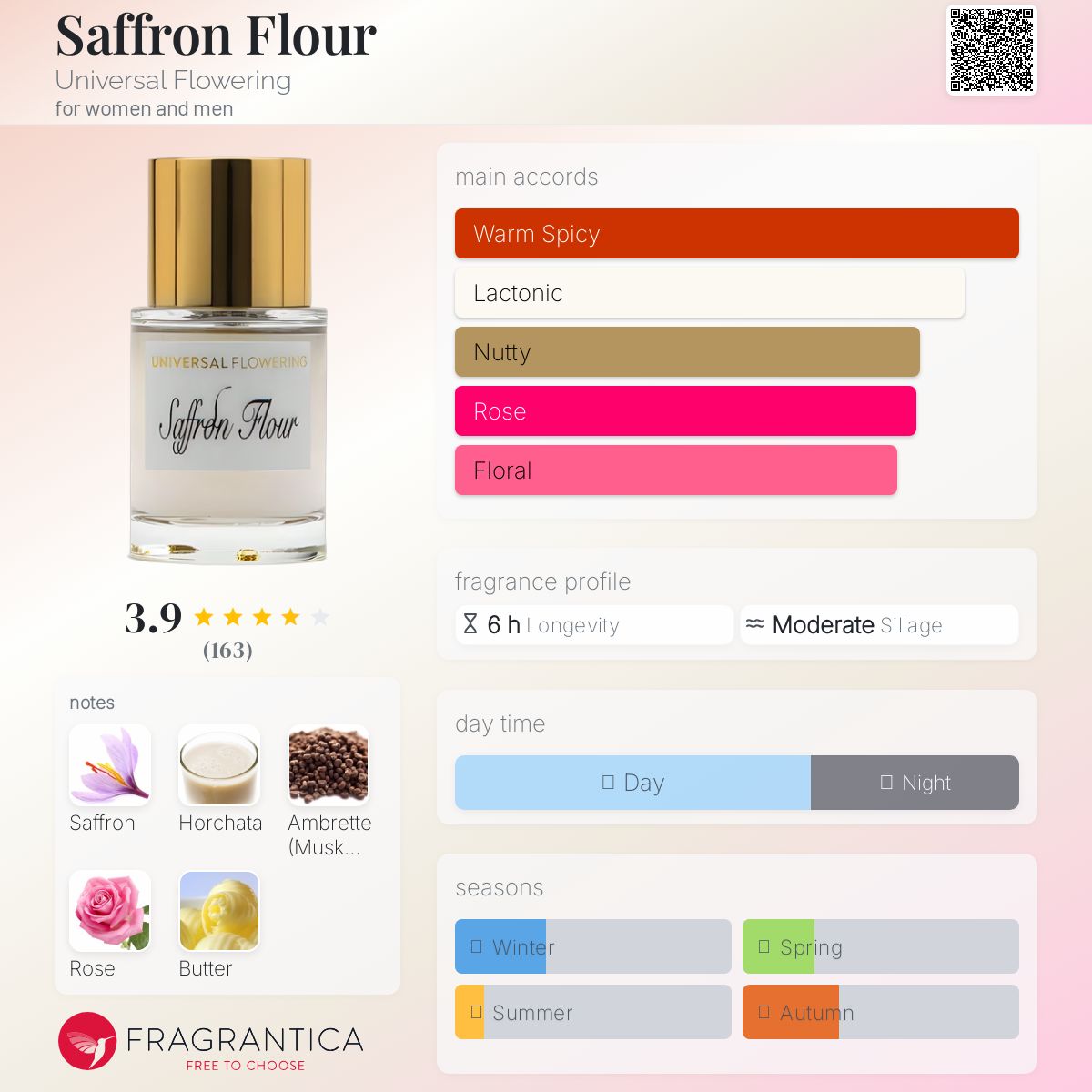 عطر ادکلن سفران فِلِور یونیورسال فلاورینگ - Saffron Flour Universal Flowering - بررسی، قیمت و خرید