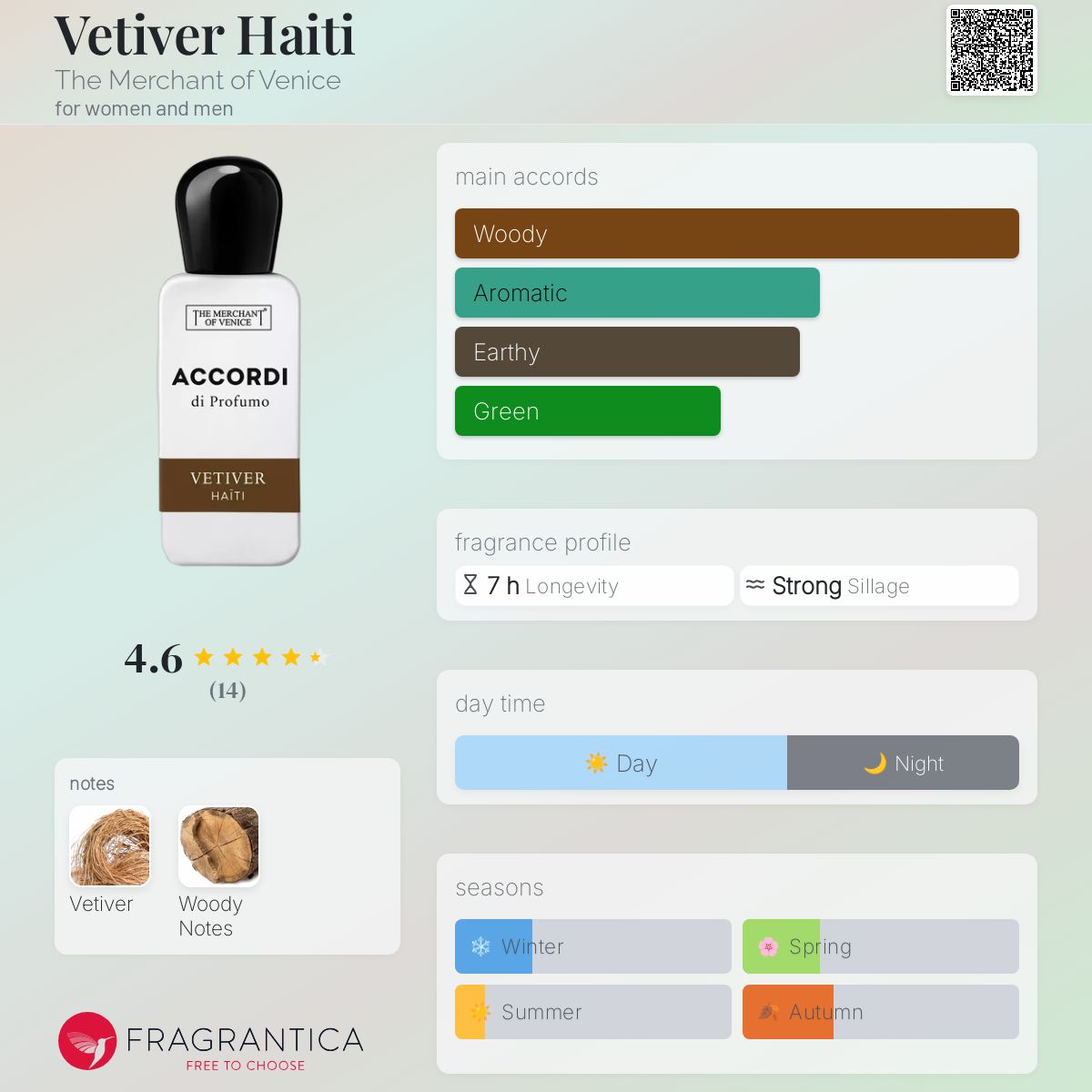 عطر ادکلن وتیور هائیتی د مرچنت آو ونیس - Vetiver Haiti The Merchant of Venice - بررسی، قیمت و خرید