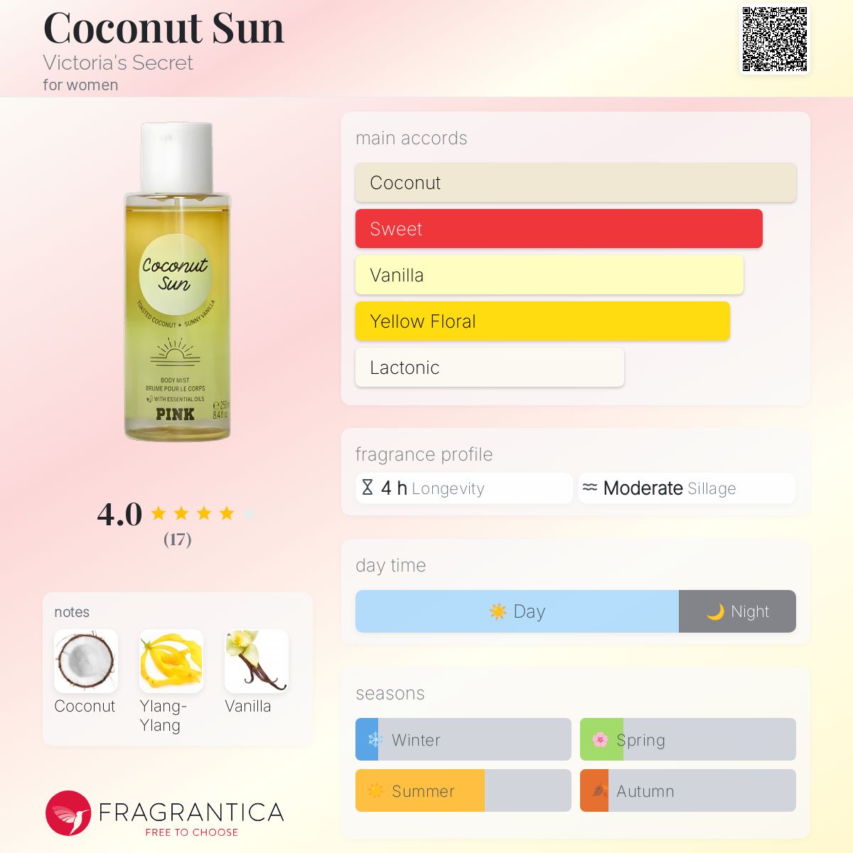 عطر ادکلن کوکونت سان ویکتوریا سیکرت - Coconut Sun Victoria's Secret - بررسی، قیمت و خرید