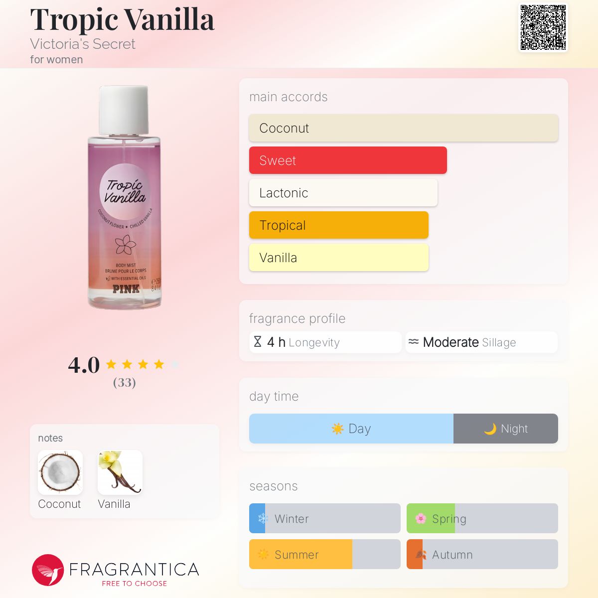 عطر ادکلن تراپیک وانیلا ویکتوریا سیکرت - Tropic Vanilla Victoria's Secret - بررسی، قیمت و خرید