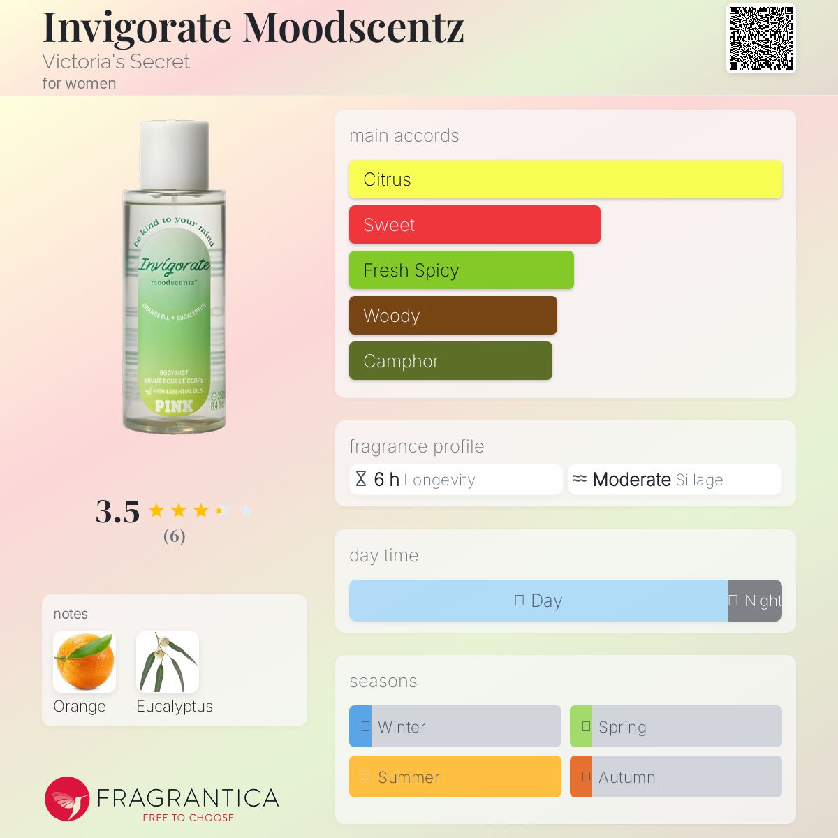 عطر ادکلن اینوگرایت مودسنتز ویکتوریا سیکرت - Invigorate Moodscentz Victoria's Secret - بررسی، قیمت و خرید