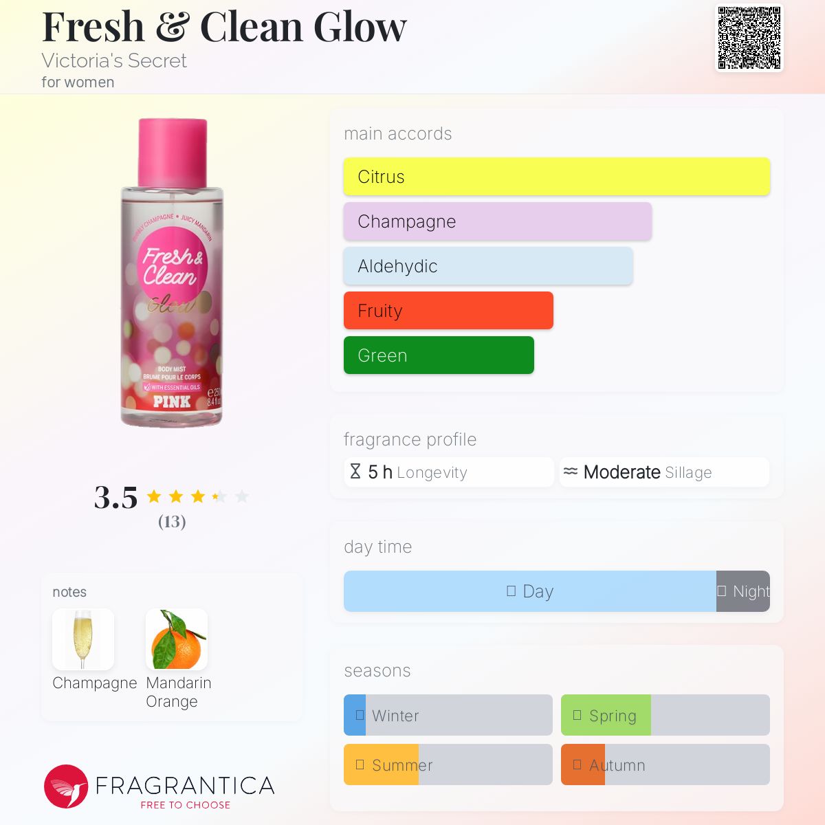 عطر ادکلن فرش اند کلین گلو ویکتوریا سیکرت - Fresh & Clean Glow Victoria's Secret - بررسی، قیمت و خرید