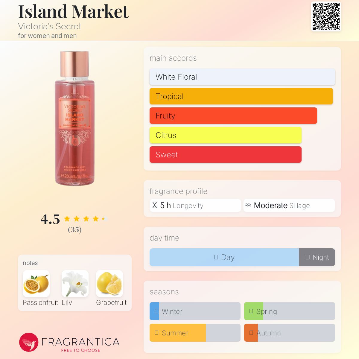 عطر ادکلن آیلند مارکت ویکتوریا سیکرت - Island Market Victoria's Secret - بررسی، قیمت و خرید
