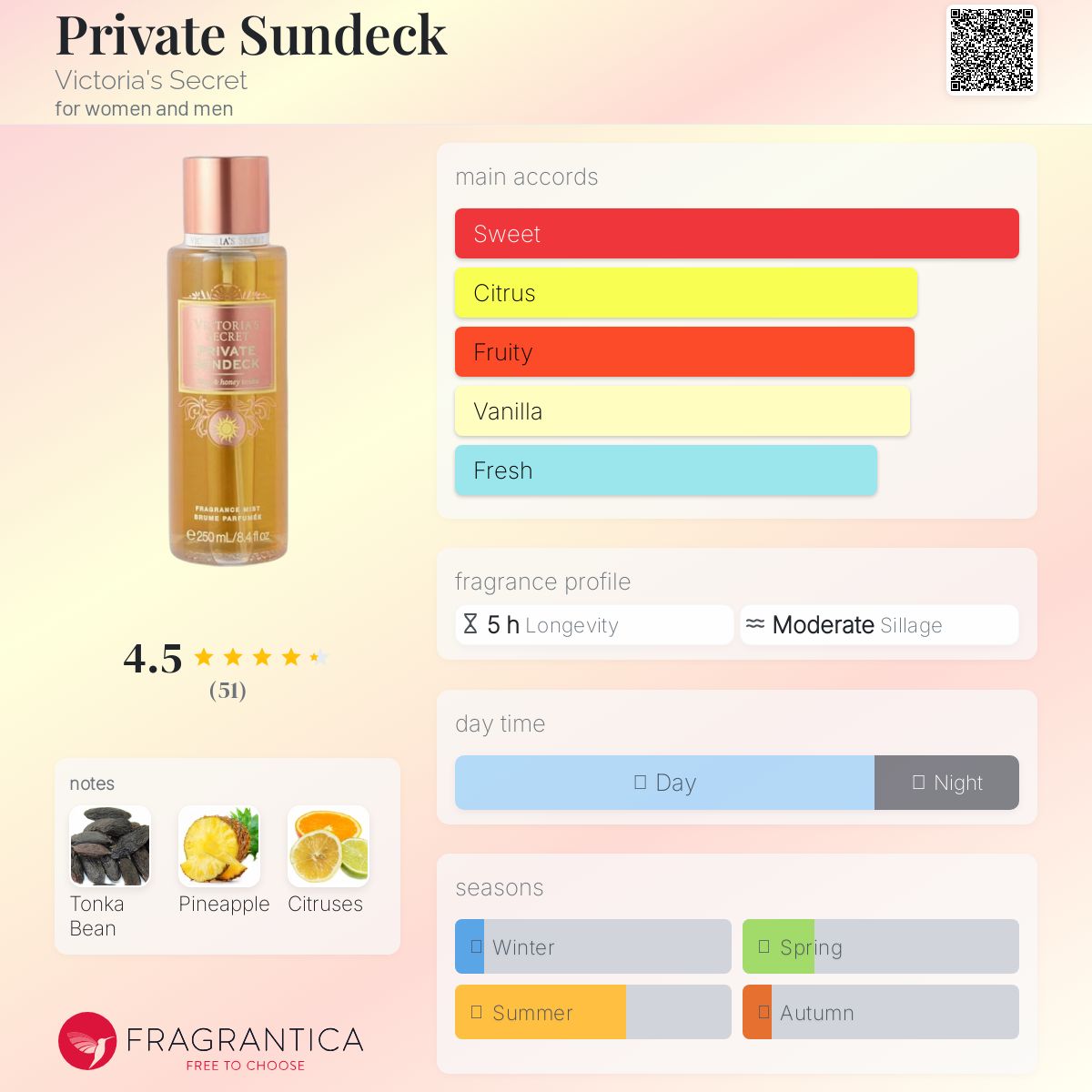 عطر ادکلن پرایوت ساندک ویکتوریا سیکرت - Private Sundeck Victoria's Secret - بررسی، قیمت و خرید