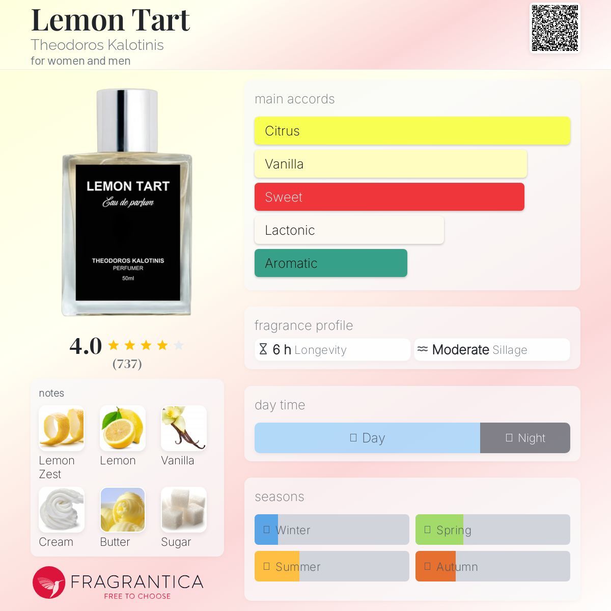 عطر ادکلن لیمون تارت تئودوروس کالوتینیس - Lemon Tart Theodoros Kalotinis - بررسی، قیمت و خرید