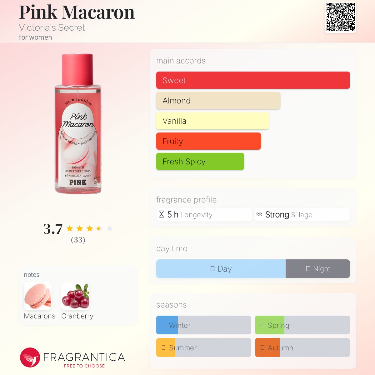 عطر ادکلن پینک ماکارون ویکتوریا سیکرت - Pink Macaron Victoria's Secret - بررسی، قیمت و خرید