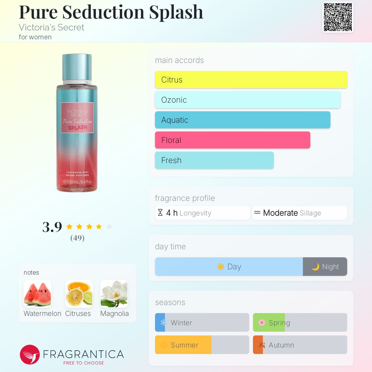 عطر ادکلن پیور سداکشن اسپلش ویکتوریا سیکرت - Pure Seduction Splash Victoria's Secret - بررسی، قیمت و خرید