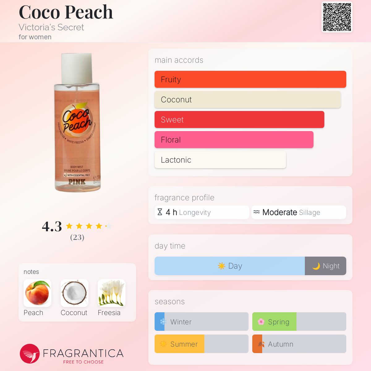 عطر ادکلن کوکو پیچ ویکتوریا سیکرت - Coco Peach Victoria's Secret - بررسی، قیمت و خرید