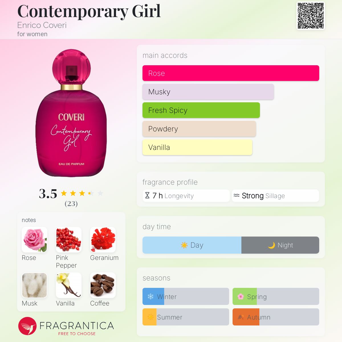 عطر ادکلن کانتمپرری گرل انریکو کووری - Contemporary Girl Enrico Coveri - بررسی، قیمت و خرید