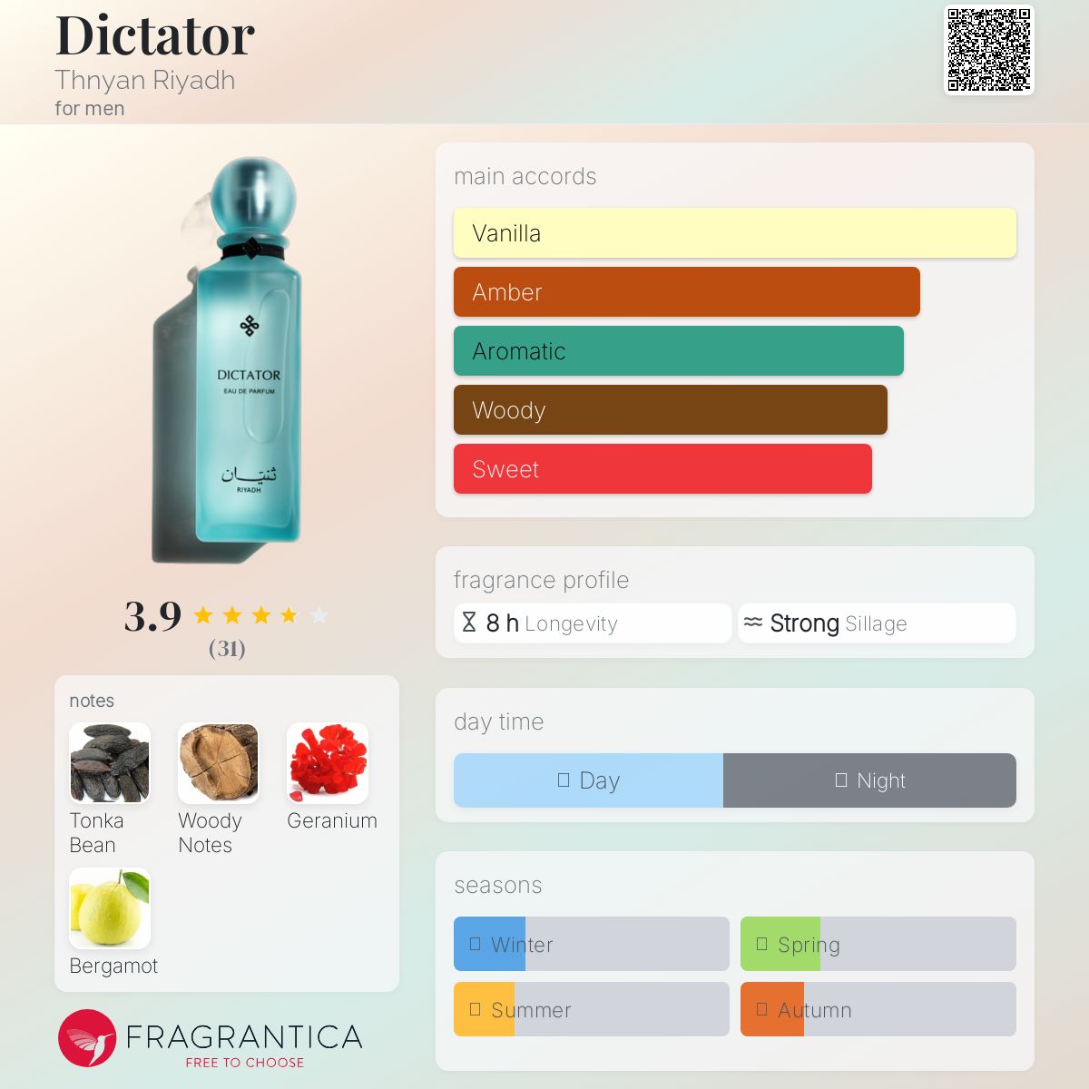 عطر ادکلن دیکتاتور ثنیان ریاض - Dictator Thnyan Riyadh - بررسی، قیمت و خرید