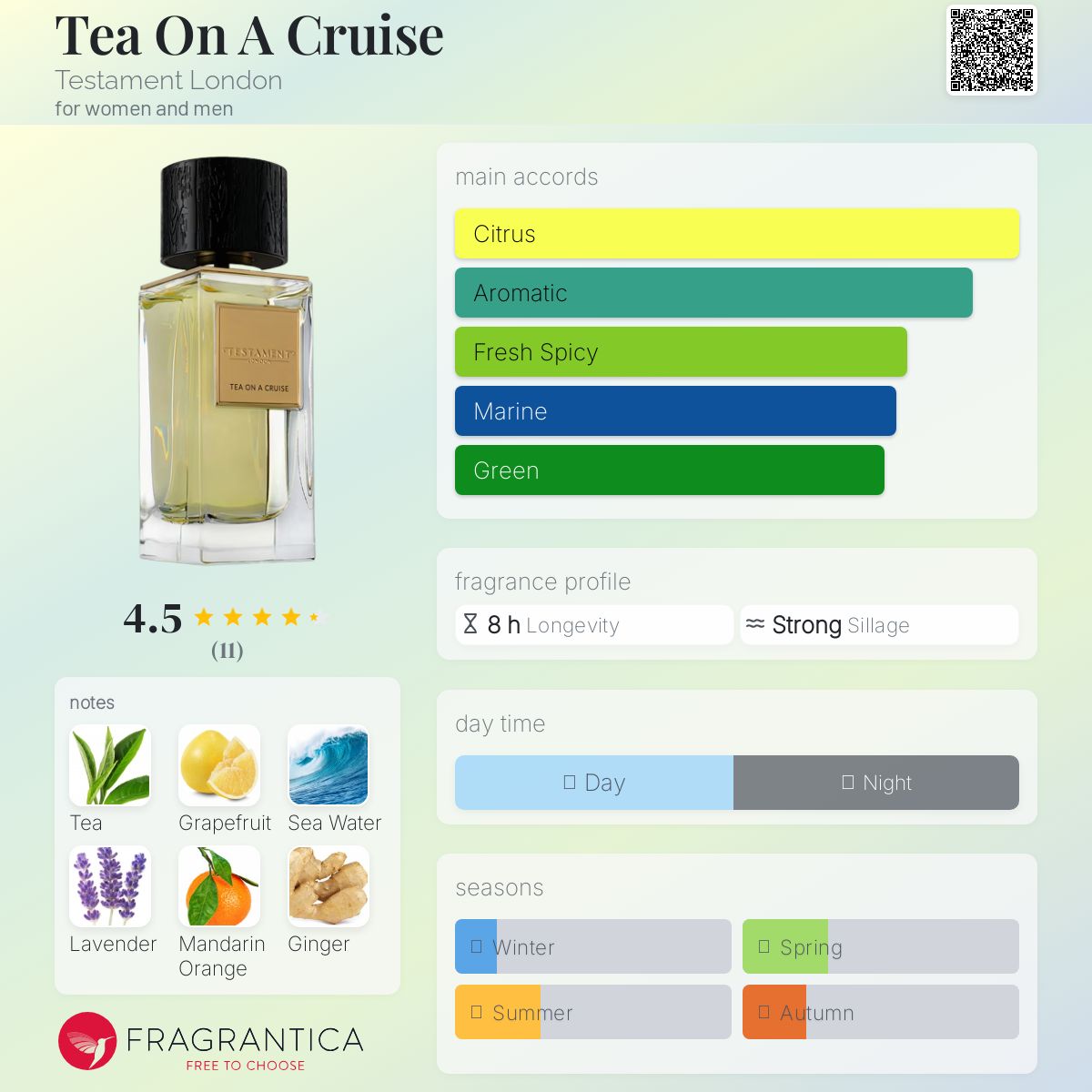 عطر ادکلن تی آن ا کروز تستامنت لندون - Tea On A Cruise Testament London - بررسی، قیمت و خرید
