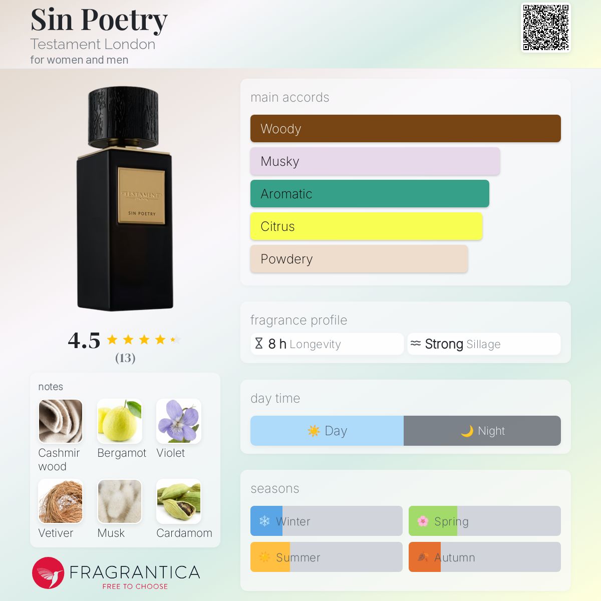 عطر ادکلن سین پوتری تستمِنت لاندن - Sin Poetry Testament London - بررسی، قیمت و خرید