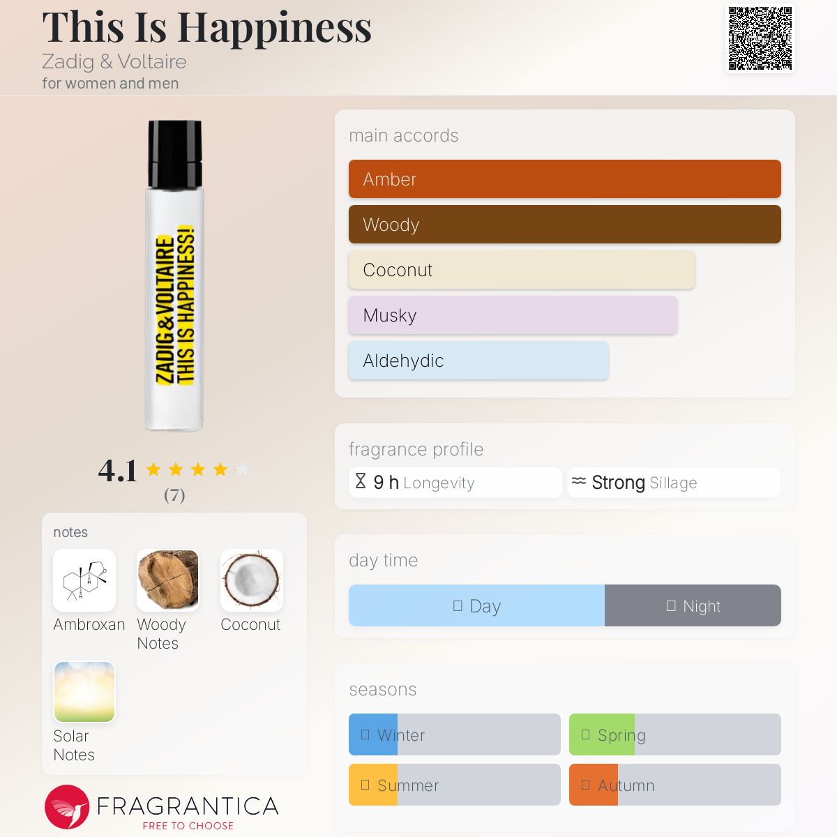 عطر ادکلن دیس ایز هپینس زادیک اند ولتر - This Is Happiness Zadig & Voltaire - بررسی، قیمت و خرید