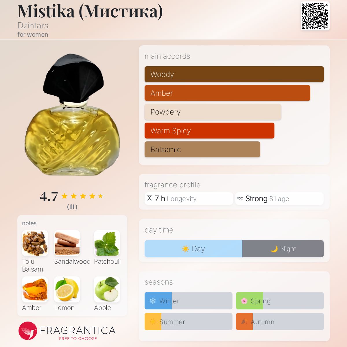 عطر ادکلن میستیکا زینتارس - Mistika (Мистика) Dzintars - بررسی، قیمت و خرید