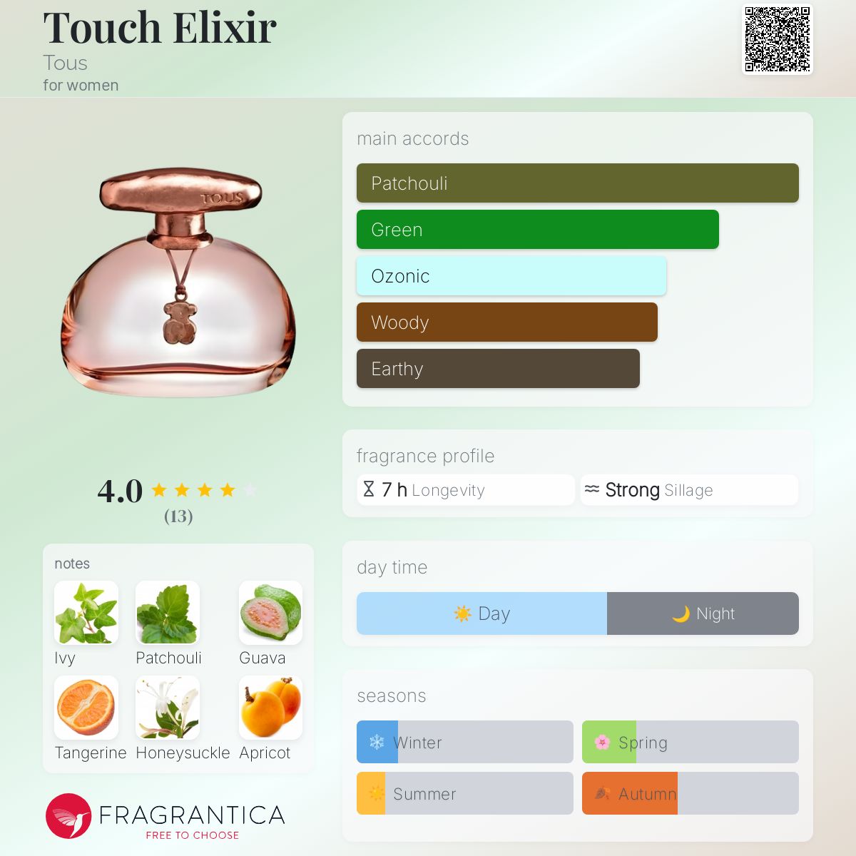 عطر ادکلن تاچ الکسیر تووس - Touch Elixir Tous - بررسی، قیمت و خرید
