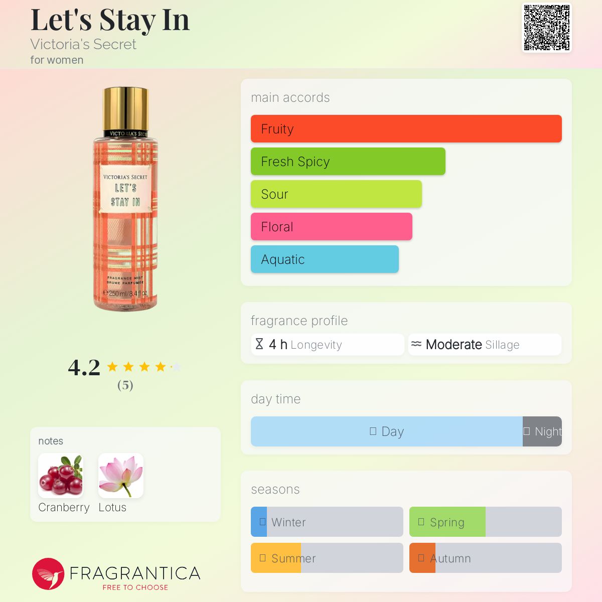 عطر ادکلن لتس استی این ویکتوریا سیکرت - Let's Stay In Victoria's Secret - بررسی، قیمت و خرید