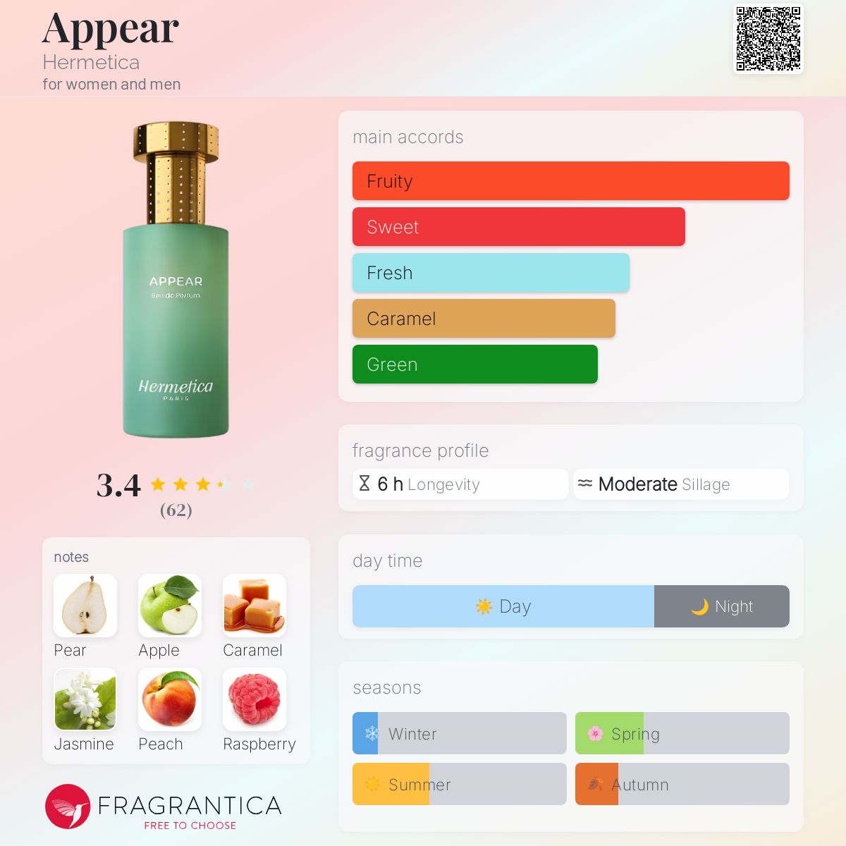 عطر ادکلن اپیر هرمتیکا - Appear Hermetica - بررسی، قیمت و خرید
