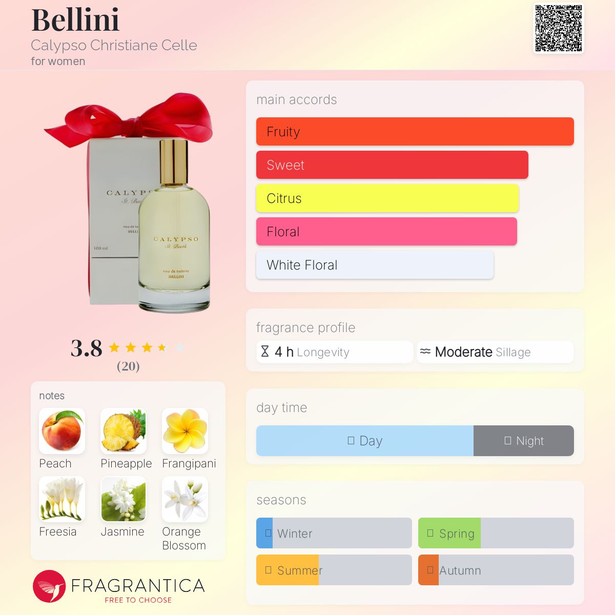 عطر ادکلن بِلّینی کالیپسو کریستیان سل - Bellini Calypso Christiane Celle - بررسی، قیمت و خرید