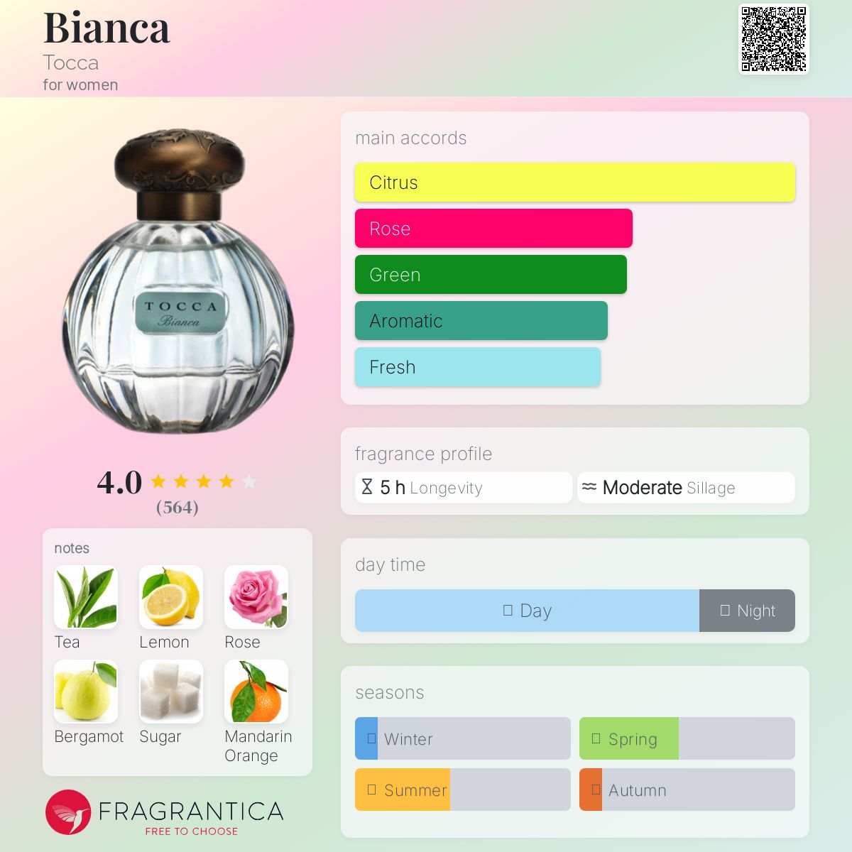 عطر ادکلن بیانکا توکا - Bianca Tocca - بررسی، قیمت و خرید