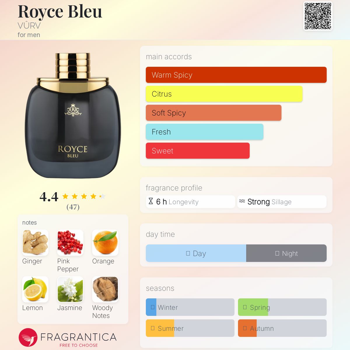 عطر ادکلن روییس بلو وُرو - Royce Bleu VÛRV - بررسی، قیمت و خرید