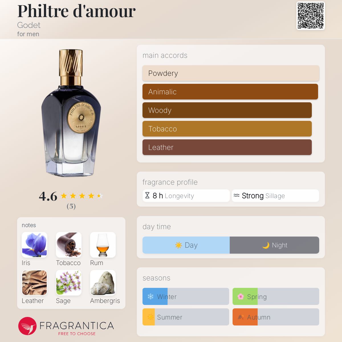 عطر ادکلن فیلتغ دَموغ گوده - Philtre d'amour Godet - بررسی، قیمت و خرید