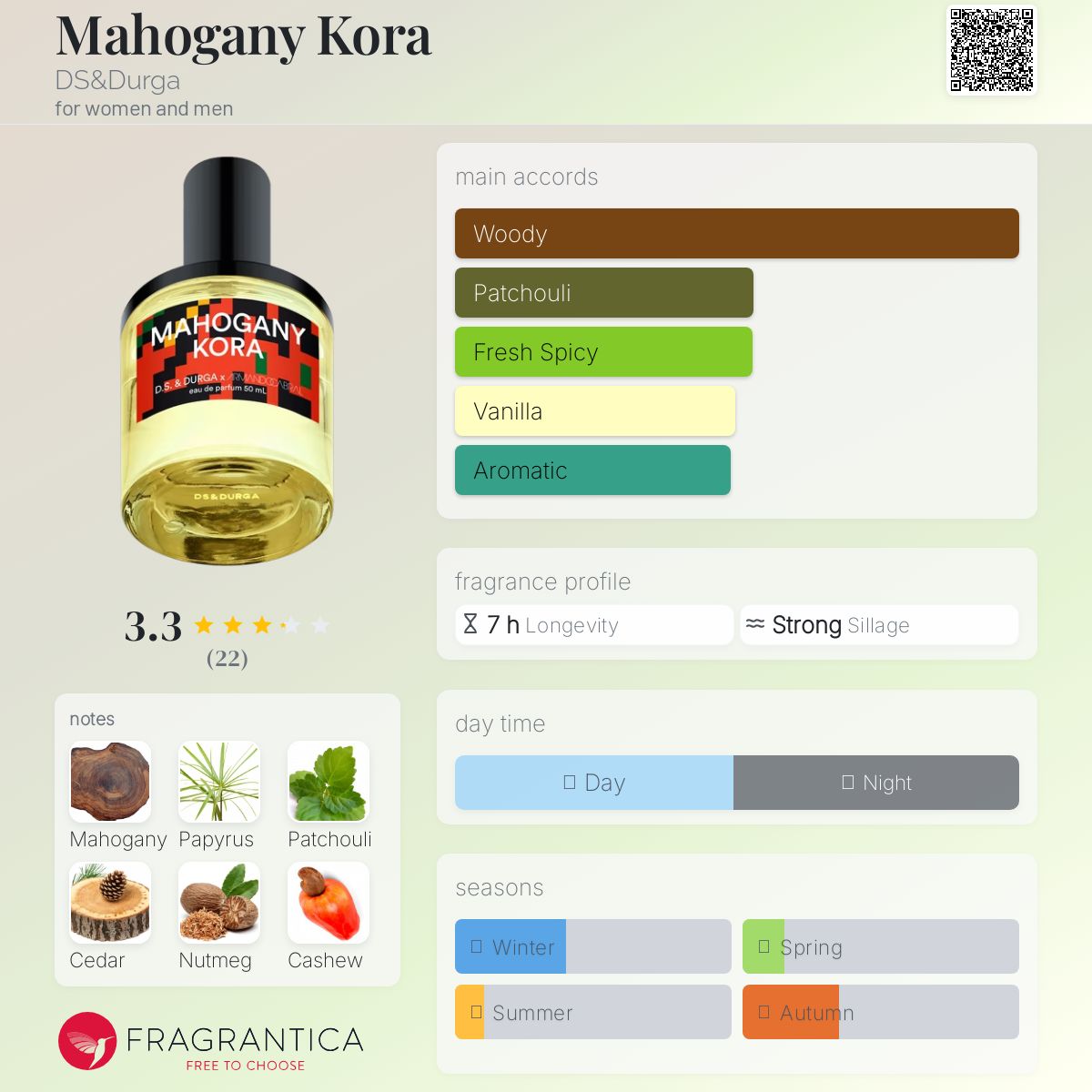 عطر ادکلن ماهاگونی کُرا دی‌اس اند دورگا - Mahogany Kora DS&Durga - بررسی، قیمت و خرید