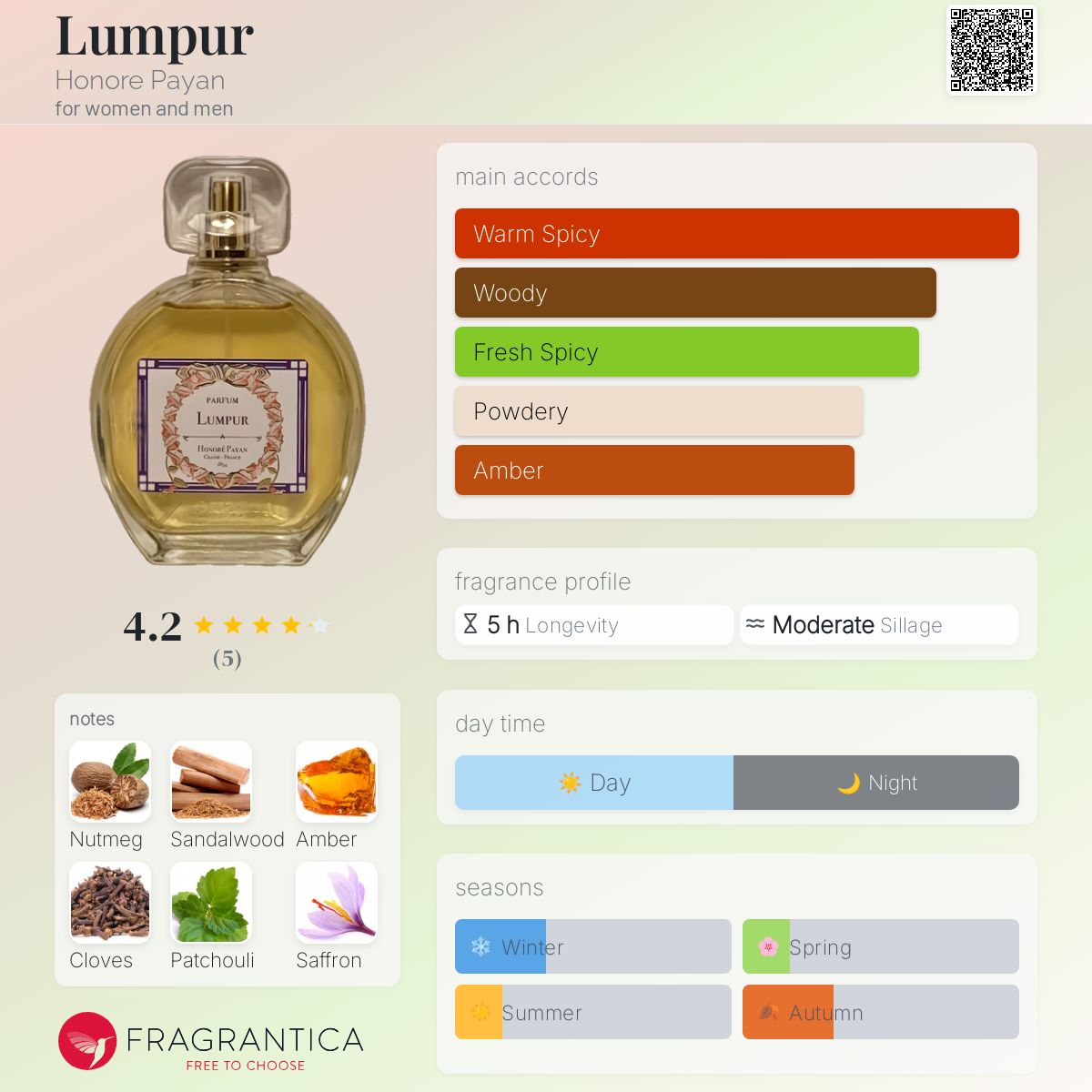 عطر ادکلن لامپور اونوره پایان - Lumpur Honore Payan - بررسی، قیمت و خرید