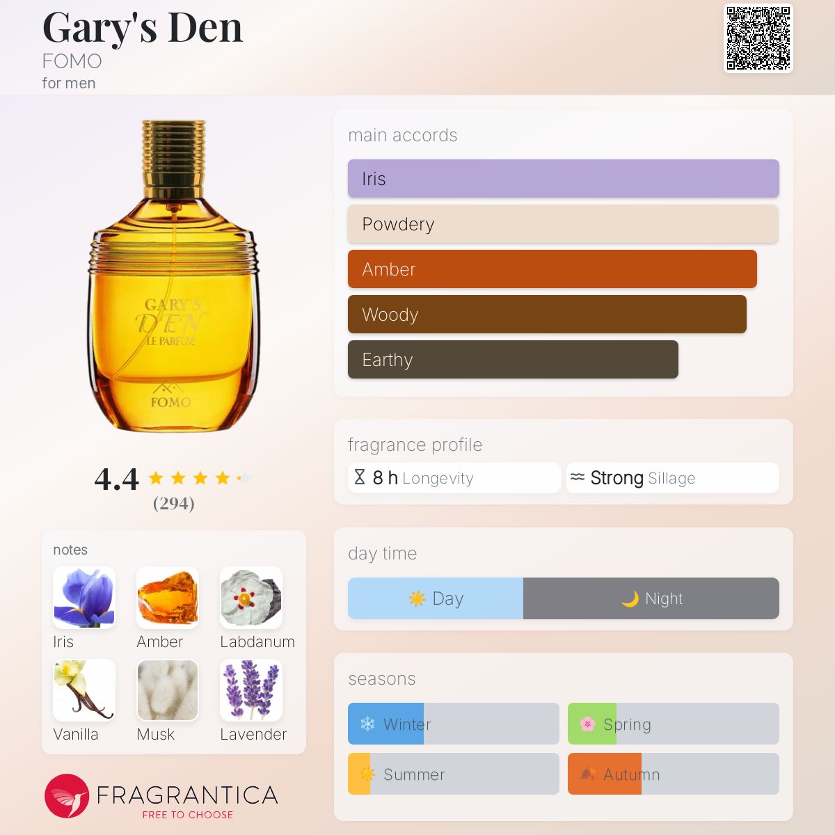 عطر ادکلن گریز دن فومو - Gary's Den FOMO - بررسی، قیمت و خرید