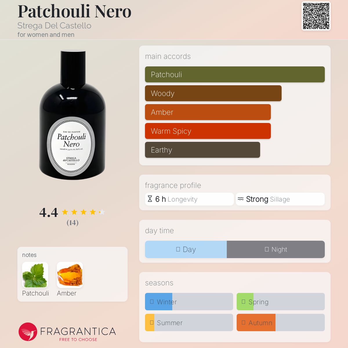 عطر ادکلن پاچولی نرو استرگا دل کاستلو - Patchouli Nero Strega Del Castello - بررسی، قیمت و خرید