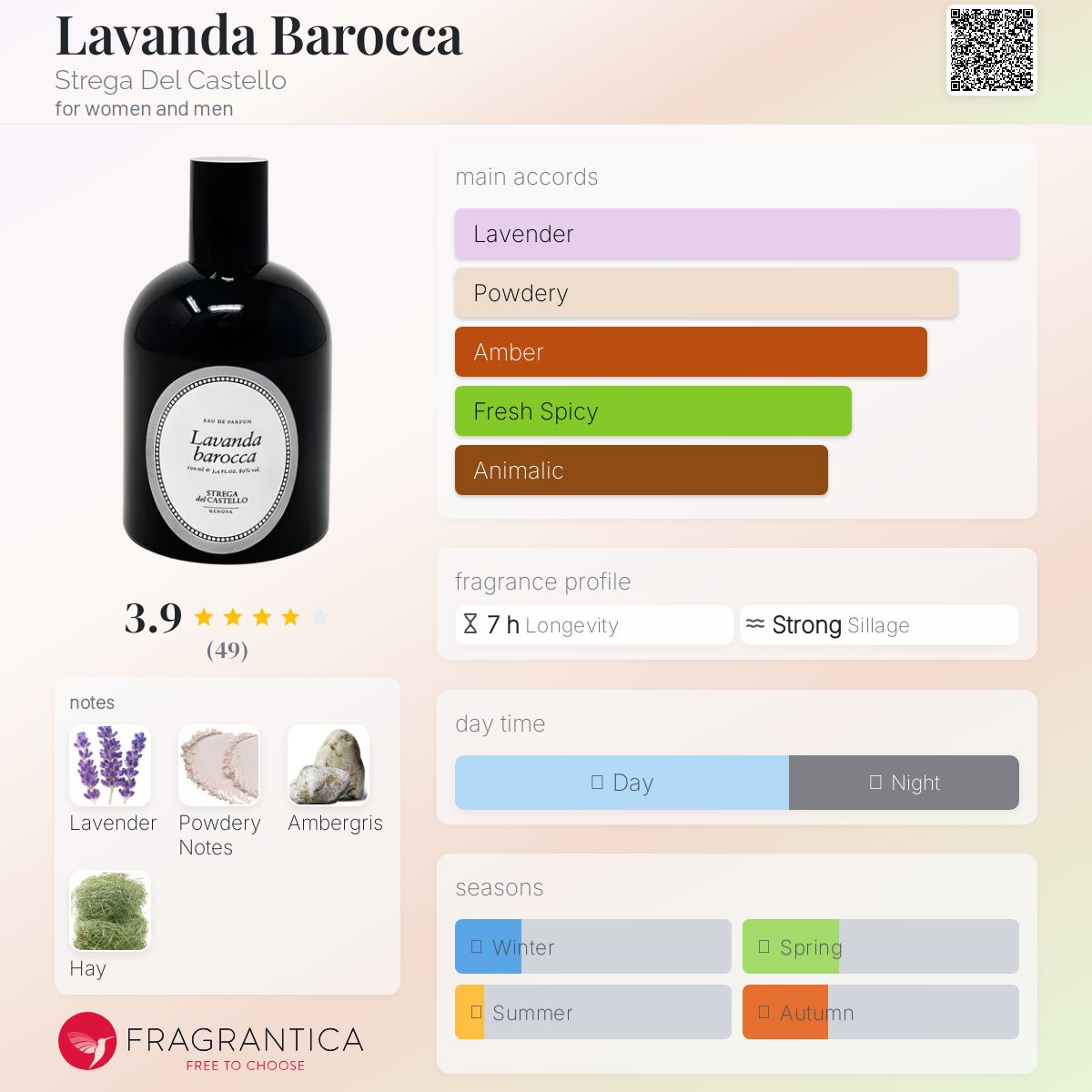 عطر ادکلن لاواندا باروکا استرگا دل کاستلو - Lavanda Barocca Strega Del Castello - بررسی، قیمت و خرید