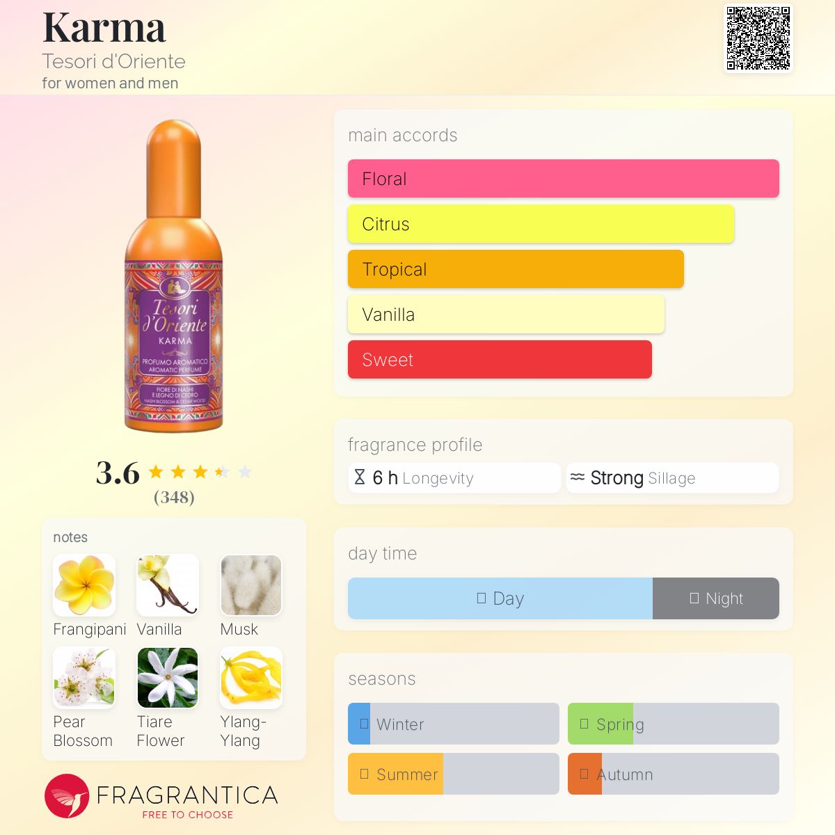عطر ادکلن کارما تسوری دورینته - Karma Tesori d'Oriente - بررسی، قیمت و خرید