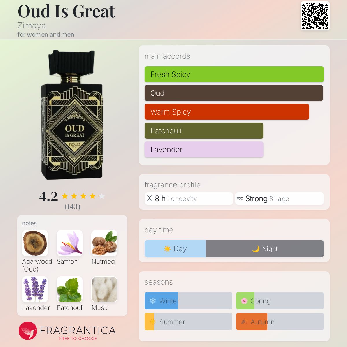 عطر ادکلن اود ایز گریت زیما - Oud Is Great Zimaya - بررسی، قیمت و خرید