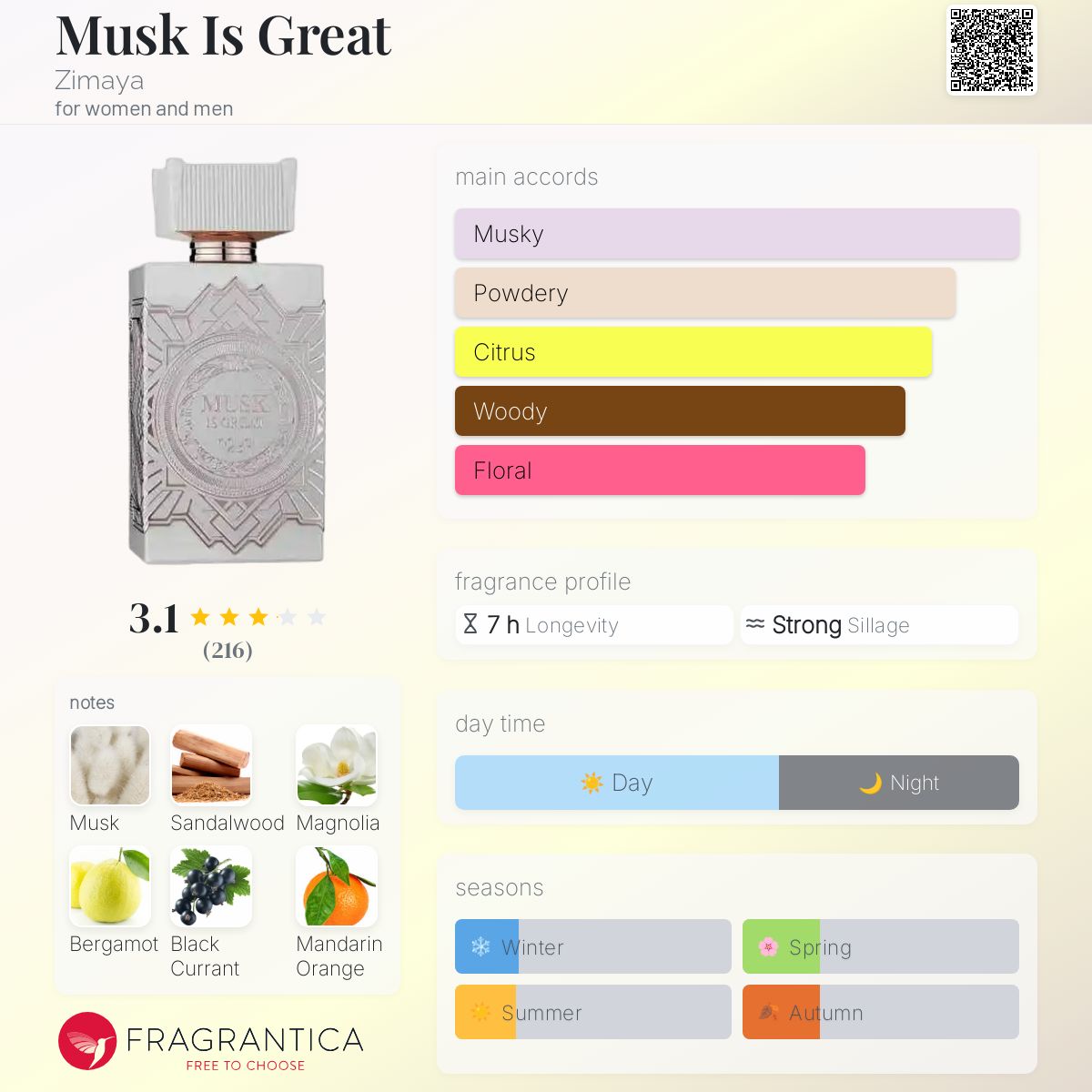 عطر ادکلن ماسك ايز گريت زیما - Musk Is Great Zimaya - بررسی، قیمت و خرید
