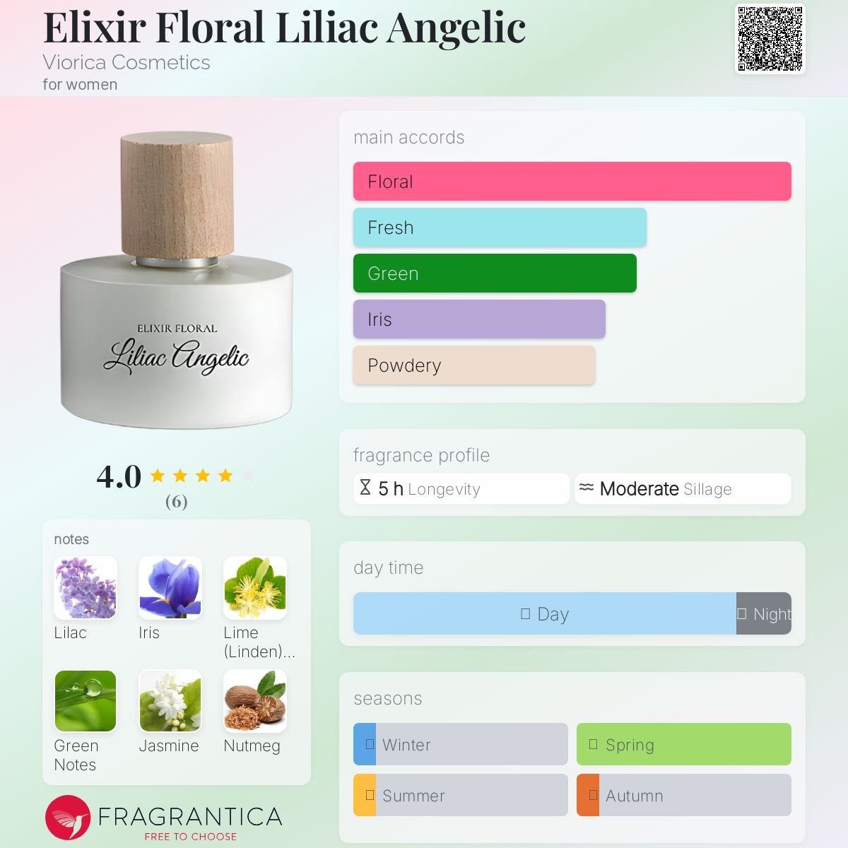 عطر ادکلن الیکسیر فلورال لیلیاک آنجلیک ویوریکا کازمتیکس - Elixir Floral Liliac Angelic Viorica Cosmetics - بررسی، قیمت و خرید