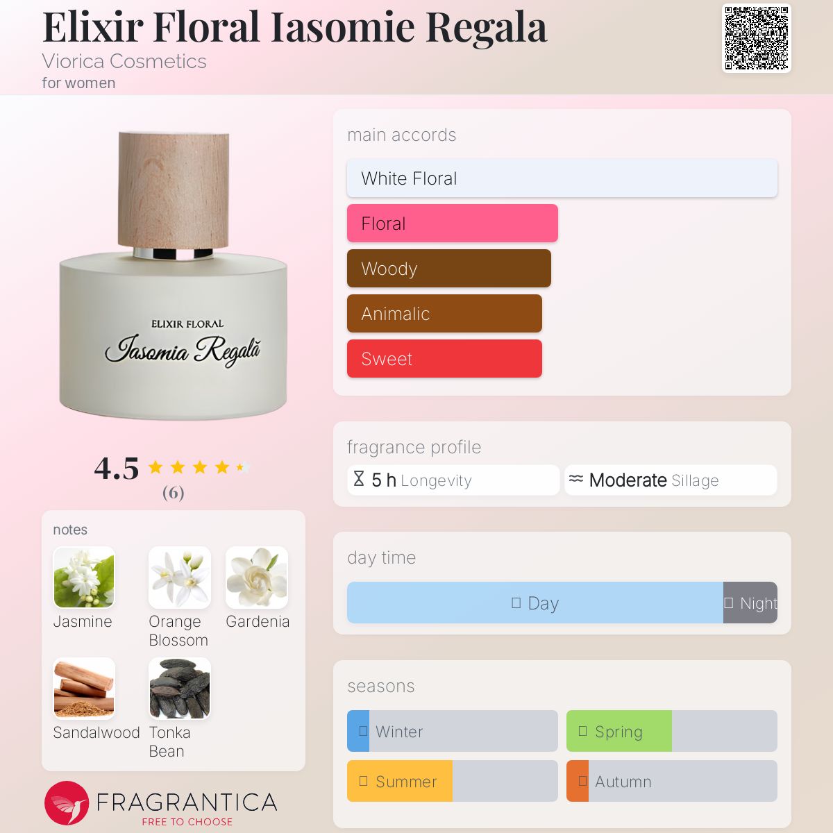 عطر ادکلن الیکسیر فلورال یاسمین روگال ویوریکا کازمتیکس - Elixir Floral Iasomie Regala Viorica Cosmetics - بررسی، قیمت و خرید