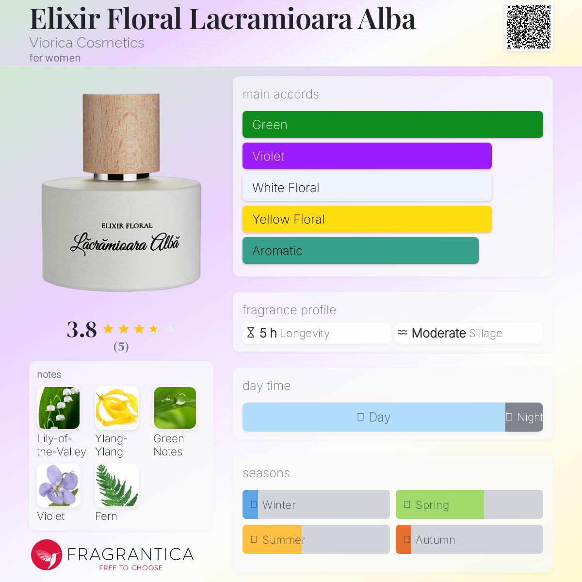 عطر ادکلن الیکسیر فلورال لاکرمیوآرا آلبا ویوریکا کاسماتیکس - Elixir Floral Lacramioara Alba Viorica Cosmetics - بررسی، قیمت و خرید