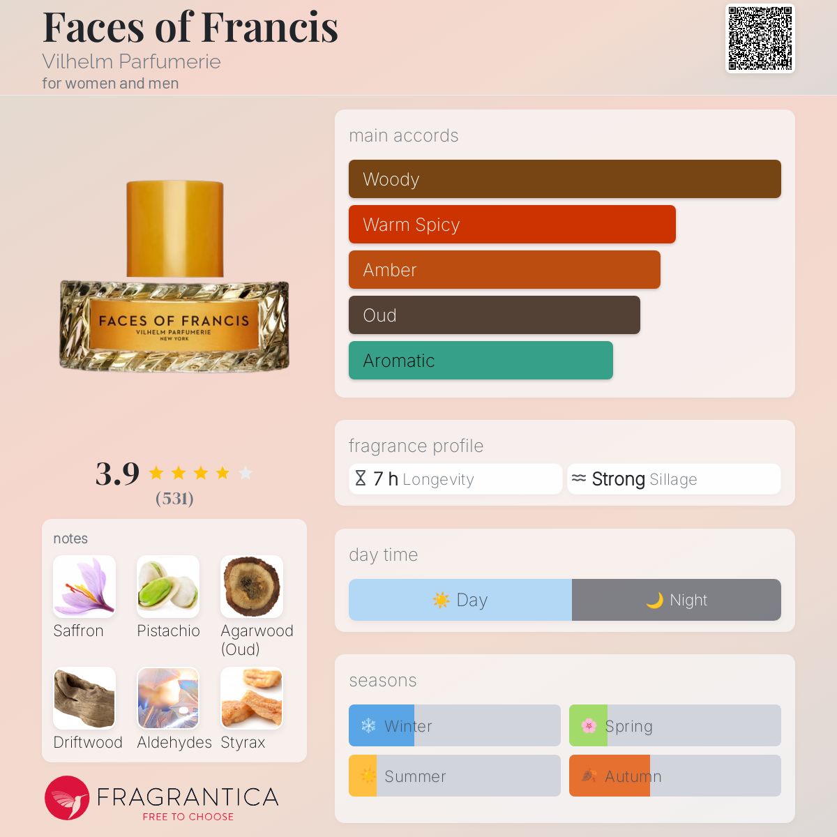 عطر ادکلن فیس آف فرانسیس ویلهلم پارفومریه - Faces of Francis Vilhelm Parfumerie - بررسی، قیمت و خرید