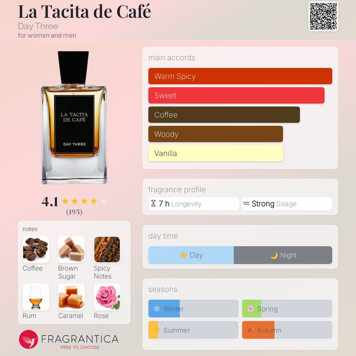 عطر ادکلن لاتاسیتا د کافی دی ثری - La Tacita de Café Day Three - بررسی، قیمت و خرید