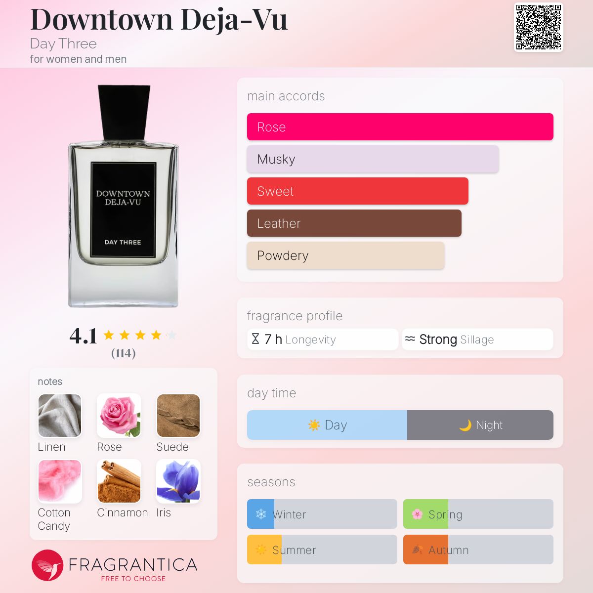 عطر ادکلن داون‌تاون دژاوو دی تری - Downtown Deja-Vu Day Three - بررسی، قیمت و خرید