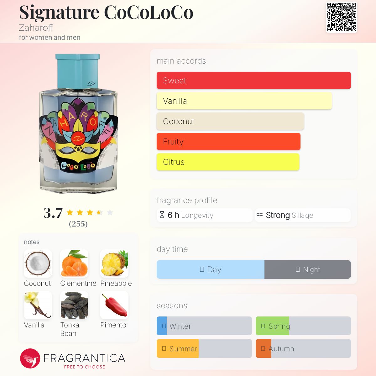 عطر ادکلن ساینچِر کوکولوکو زاروف - Signature CoCoLoCo Zaharoff - بررسی، قیمت و خرید